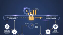 Strategi Menghadapi Inflasi Dengan Melakukan Penyesuaian Biaya Operasional Tanpa Mengorbankan Kualitas Produk