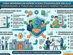 Strategi Memperluas Lini Produk Melalui Teknik Brand Extension Tanpa Membingungkan Identitas Utama Perusahaan Anda
