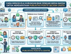 Cara Mengelola Hubungan Baik Dengan Media Massa Untuk Mendapatkan Publisitas Positif Secara Gratis